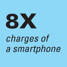 Sandberg Powerbank USB-C PD 20W 20000 mAh prijenosna baterija