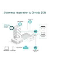 TP-Link 3000Mbps bežični AX WiFi 6 stropna pristupna točka