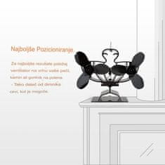 VonHaus Dvostruki ventilator za kamin