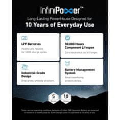 Anker Dodatna baterija za PowerHouse 767