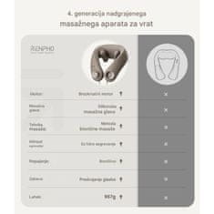 RENPHO Masažer za vrat s toplinom
