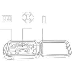 PGYTECH Transportni kofer PGYTECH za dron Ryze Tello (P-WJ-002)