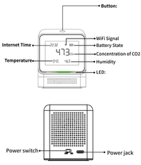 BOT Pametni WiFi detektor ugljičnog dioksida CS1