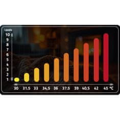 Berdsen Električna deka 180 x 160 cm BD-960