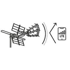 Berdsen BD-950 usmjerena vanjska TV antena ultra HD 4K