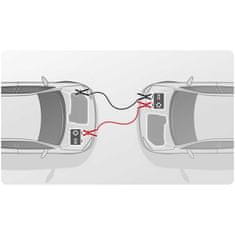 Humberg Kabeli za paljenje 6m 1500A HM-362