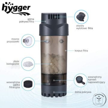 Fluidizacijski biofilter s pomičnim slojem