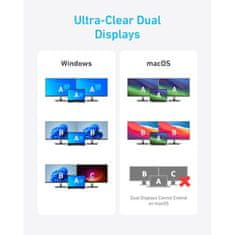 Anker USB-C Hub 7v1, Dvostruki Prikaz