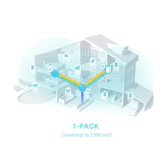 TP-Link Deco X50 (1 pak) domaći Mesh Wifi sustav