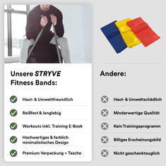 Fitness bands, svestrane otporne trake za učinkovit trening snage