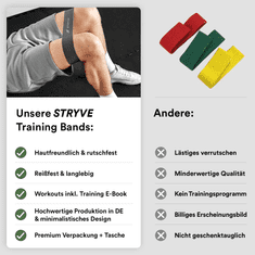 Training Bands, svestrane trake za vježbanje za učinkovit trening snage