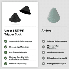 Trigger Spot, učinkovit masažer za ciljano opuštanje mišića