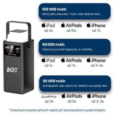 BOT Powerbank 22,5W HP2 100.000 mAh bijeli