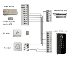 BOT Pristupni sustav TTLock AC5