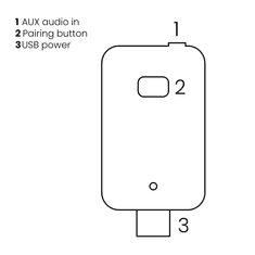 Marmitek audio odašiljač | Bluetooth