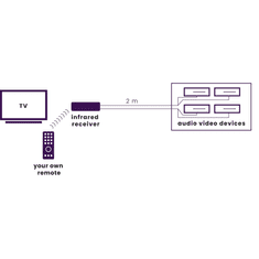 Marmitek infracrveni ekstender | emiter (ljepljive) LED diode | 4 uređaja