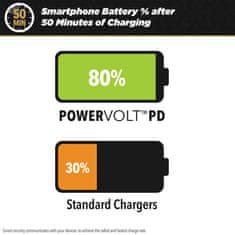 Scosche PowerVolt PD32, auto punjač, dual port 20W USB-C PD + 12W USB-A