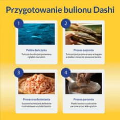 Inaba Inaba mačji dashi delicije svilenkasta piletina losos 40g