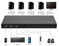 4K@60Hz HDMI KVM prekidač, 4x1 4:4:4