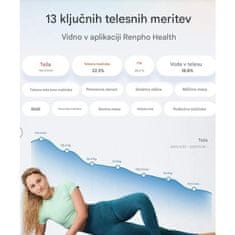 RENPHO Elis Chroma - Pametna osobna vaga s kolorističkim osvjetljenjem