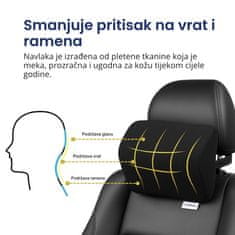 Orthexa Ergonomski jastuk za vrat – ErgoLux