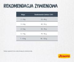 Josera Josera catelux 2kg