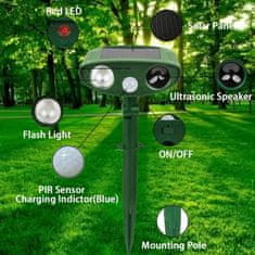 HOME & MARKER® Ultrazvučni odganjalec živali, elektronski tjeralec mačaka, ptica i glodavaca | SONICFIELD