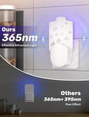 HOME & MARKER® Lovilac letećih insekata, UV past za insekte, Lepiljna plošča za žuželke | TRAPKO