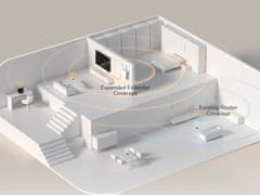 Cudy RE3600 pristupna točka, BE3600 WiFi 7 Mesh