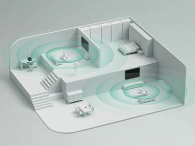 Celo-domača pokritost s Cudy Mesh