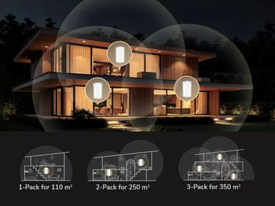 Cudy Mesh in 6 anten