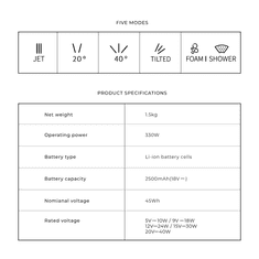 HOTO 20V akumulatorski visokotlačni čistač