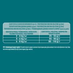 Purina ONE Bifensis Indoor Formula suha hrana za odrasle mačke koje borave u zatvorenom prostoru, s puretinom, 8x800g