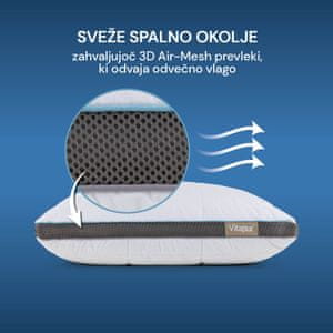 Bambusova vlakna i AirMesh mrežica