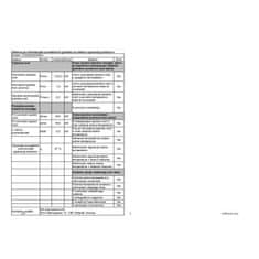 Mill Konvekcijski LED radiator čelik 2200W CO2200LEDMAX