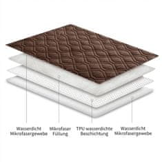 Nikcorp Podloga za pse vodootporna dvostrana 75x175 cm, periva u perilici, zaštitna prostirka za kauč, smeđa/bež