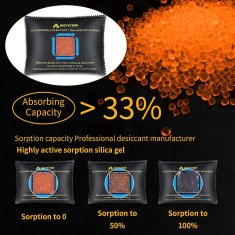 Nikcorp Odvlaživač zraka višekratni 2x500g sa silikonskim gelom, indikator vlage, brza reaktivacija u mikrovalnoj, za ormare i sefove
