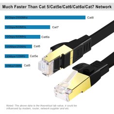 Nikcorp Mrežni kabel Cat 8, 15m, plosnati Ethernet kabel za ultra brzi internet do 40 Gb/s, RJ45 konektor za TV, router, PC