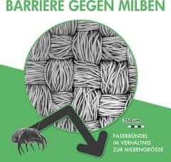 Nikcorp Antialergijska navlaka za poplun 200x200 cm, zaštita od grinja i prašine, periva na 95°C, hipoalergena mikrovlakna, bijela
