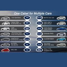 Qoltec Qoltec prijenosni punjač za električni automobil EV s regulacijom 2w1 Typ2 | 3.5kW | 230V | LCD | Prijenosni | Wallbox | 5m