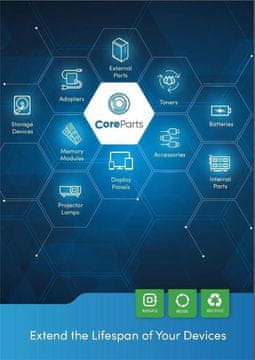 CoreParts Mapa brenda - NL Prezentacija kategorije proizvoda Q1 2020 CoreParts