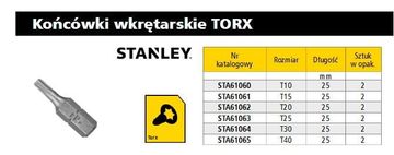 STA.vrh T15 x 25mm /2 kom.