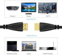 3x HDMI kabel 4K 60Hz 1,8 m + set kutnih adaptera od 90° i 270°