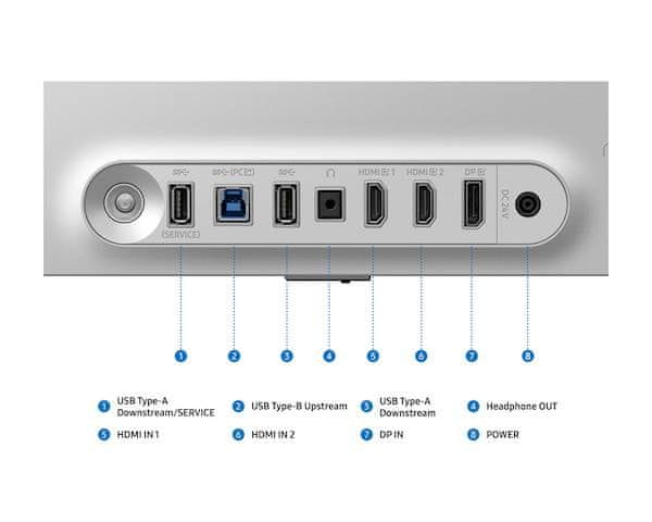 CoreLighting in Ergonomija