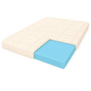 éS Atlas Comfort Topper / Nadmadrac Atlas Comfort Topper / Nadmadrac 2000x2000x40