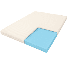 éS Atlas Basic Topper / Nadmadrac Atlas Basic Topper / Nadmadrac 2000x2000x40