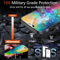 Nikcorp Set 3x zaštitno kaljeno staklo 9H+ i 3x zaštita kamere za iPhone 16 Plus 6.7" - potpuna zaštita ekrana i leća, case friendly