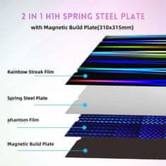 Nikcorp Dvosmjerna H1H ploča za 3D pisač 310x315mm s magnetskom bazom za Creality K1 Max i Ender 3 V3 Plus