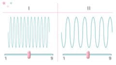 Berdsen 5904 dvofazna električna pumpica za grudi
