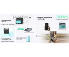 BLUETTI AC180 prijenosna stanica za punjenje, snaga 1800 W, baterija od 1152 Wh, BMS sustav, crna